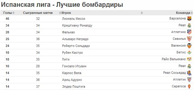 Бомбардиры.jpg