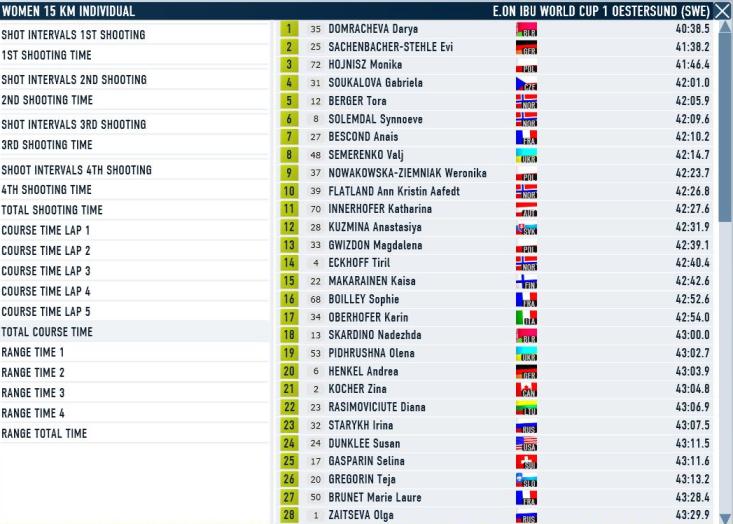 Oestersund_Ind_W_Course.JPG