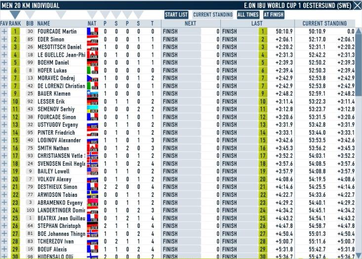 Oestersund_Ind_M_Results.JPG