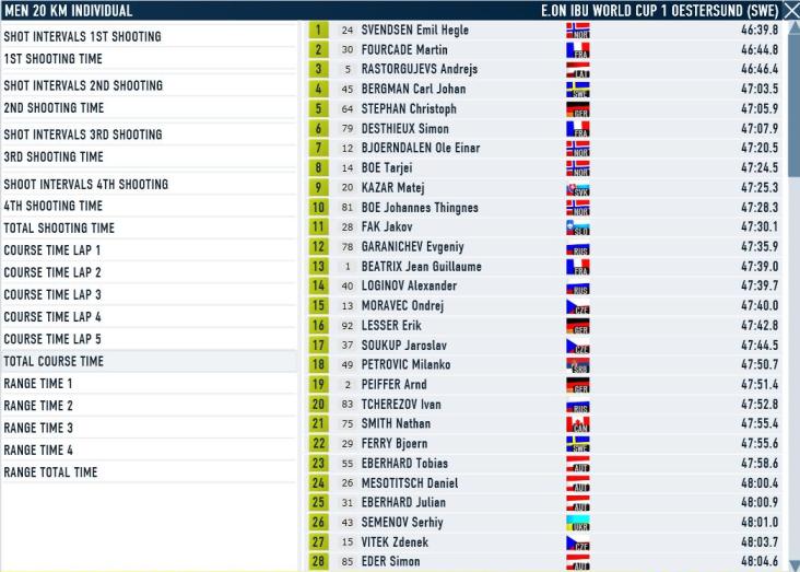 Oestersund_Ind_M_Course.JPG