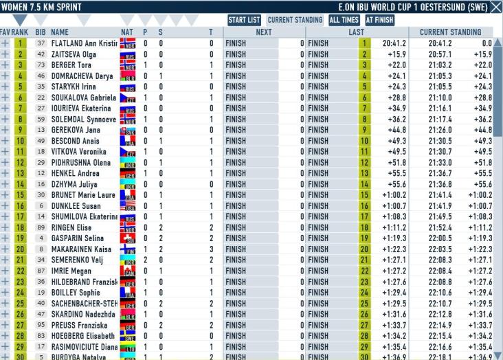 Oestersund_ Spr_W_results.JPG