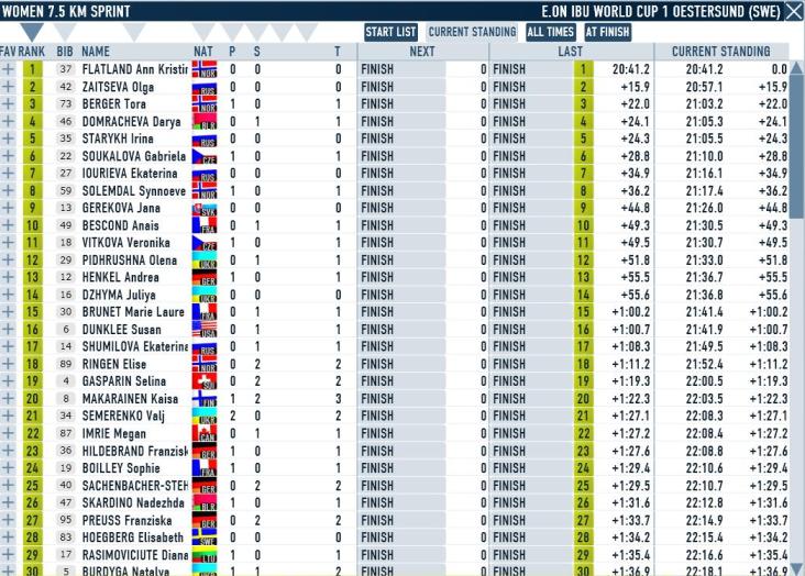 Oestersund_ Spr_W_results.JPG