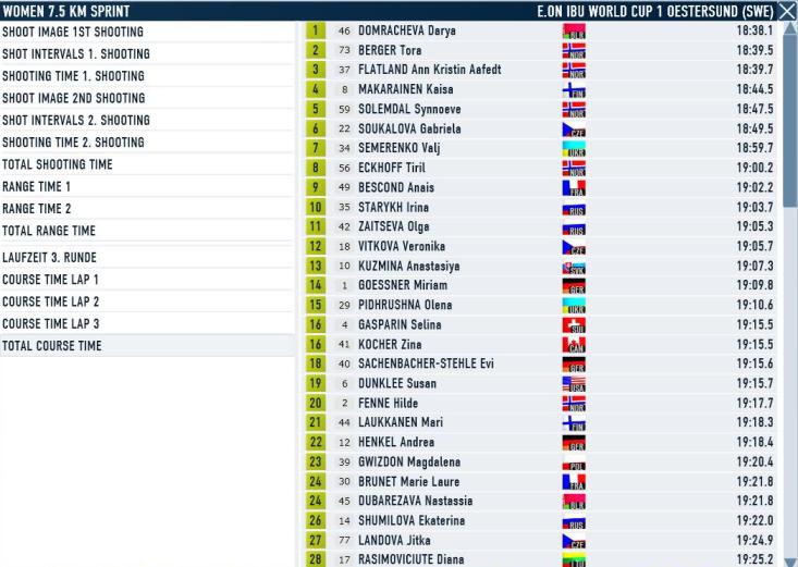 Oestersund_ Spr_W_course.JPG