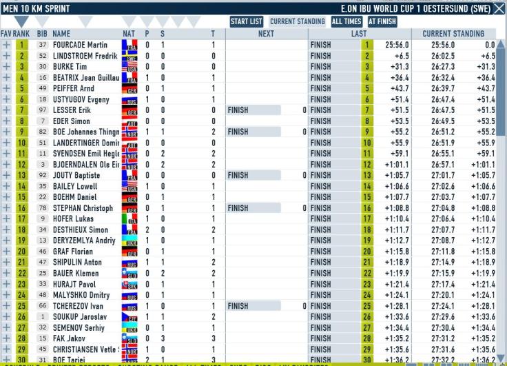 Oestersund_Spr_M_Results.JPG