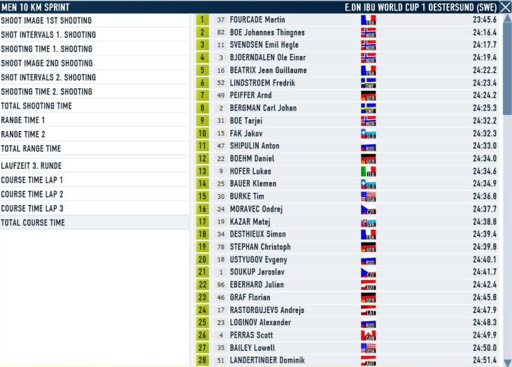 Oestersund_Spr_M_Course.JPG