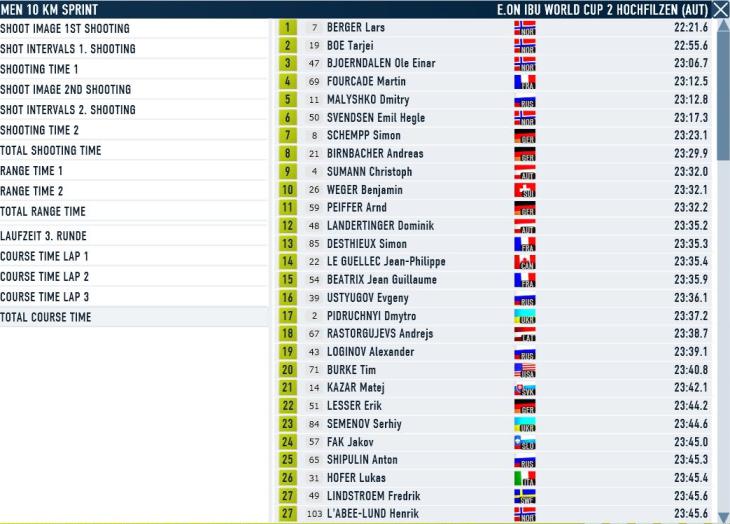 Hochfilzen_sprint_m_course.JPG