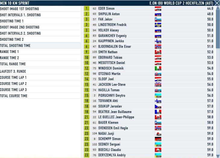 Hochfilzen_sprint_m_shooting.JPG