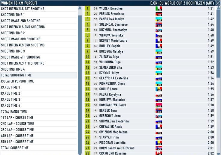 Hochfilzen_Pursuit_W_Shooting.JPG