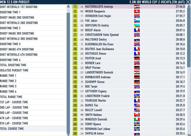 Hochfilzen_Pursuit_M_Course.JPG