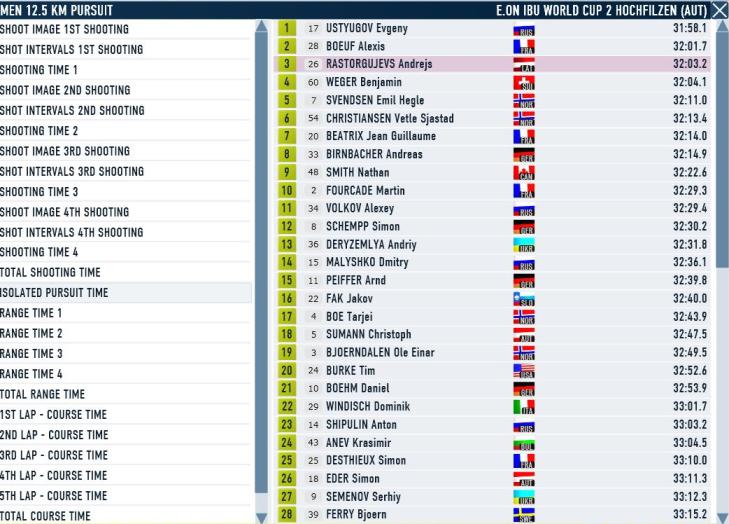 Hochfilzen_Pursuit_M_Pursuit time.JPG