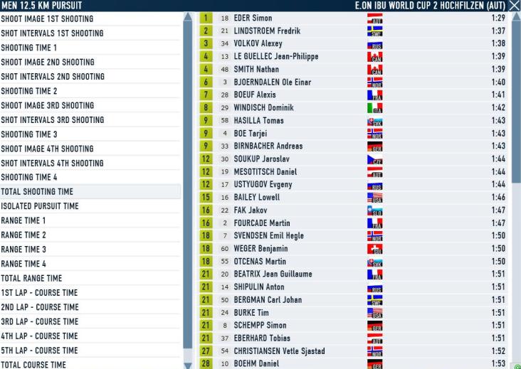 Hochfilzen_Pursuit_M_Shooting.JPG