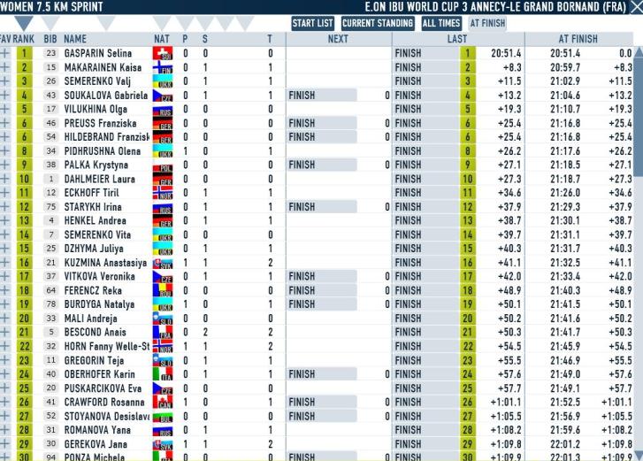 Annecy_Spr_W_results.JPG