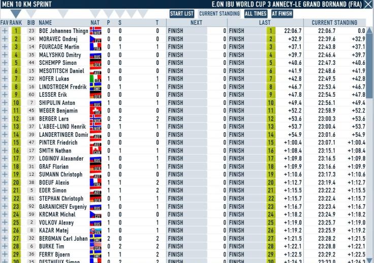Annecy_Spr_M_results.JPG