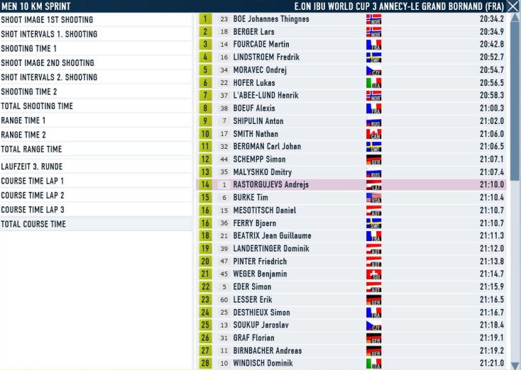 Annecy_Spr_M_Course.JPG