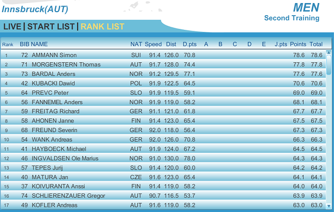 Innsbruck_2nd tr.png