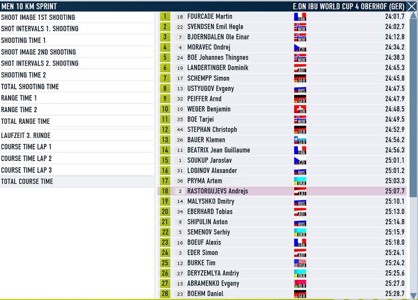 Oberhof_spr_men_course.jpg