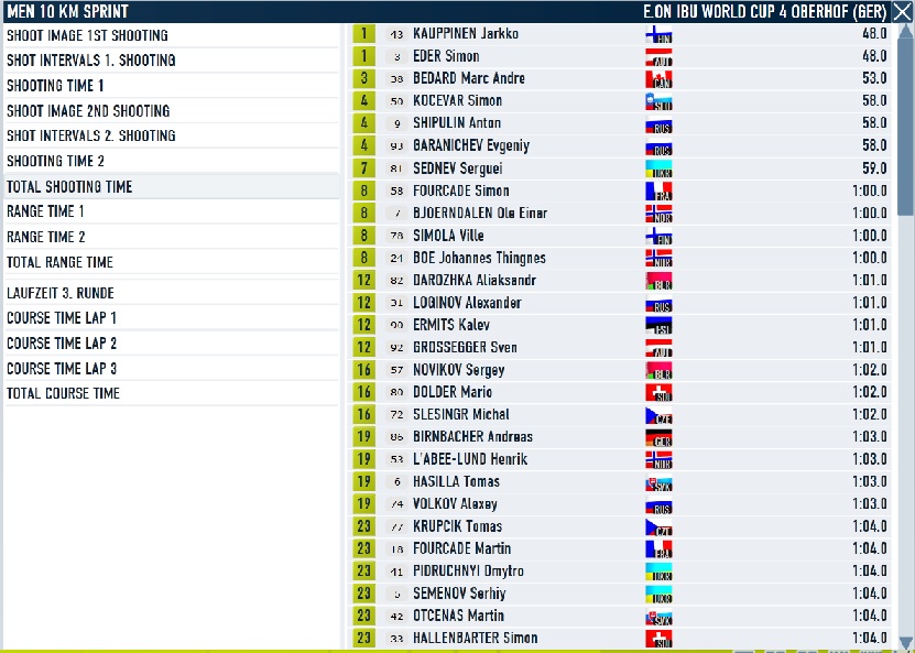 Oberhof_spr_men_shooting.jpg