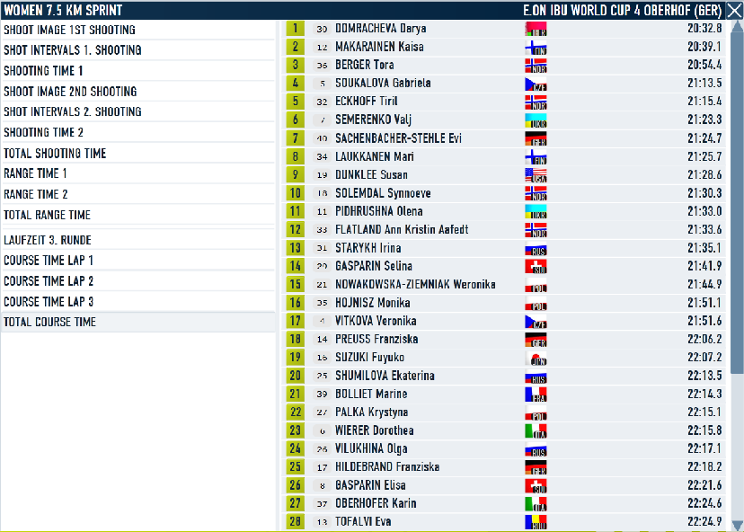 Oberhof_spr_women_course.png