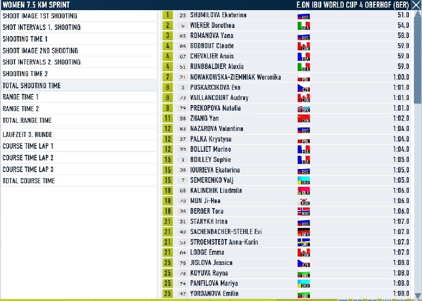 Oberhof_spr_women_shooting.jpg