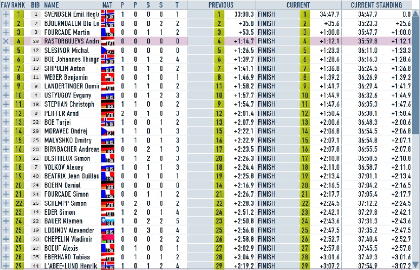 Oberhof_pursuit_men_results.jpg