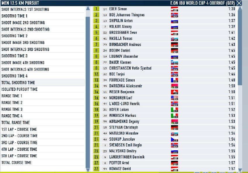 Oberhof_pursuit_men_shooting.jpg