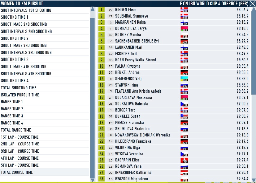 Oberhof_pursuit_women_course.jpg