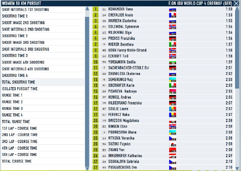 Oberhof_pursuit_women_shooting.jpg
