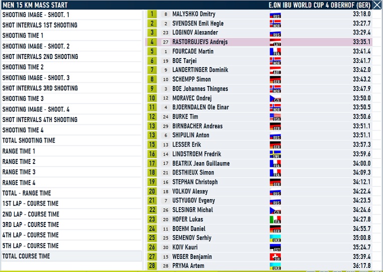 Oberhof_Mass_men_course.jpg