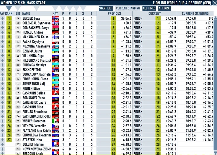 Oberhof_ms_women_results.jpg