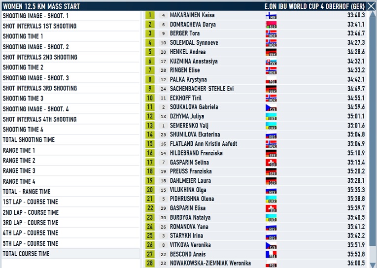 Oberhof_ms_women_course.jpg