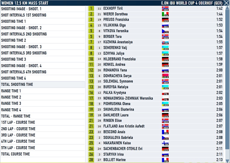Oberhof_ms_women_shooting.jpg