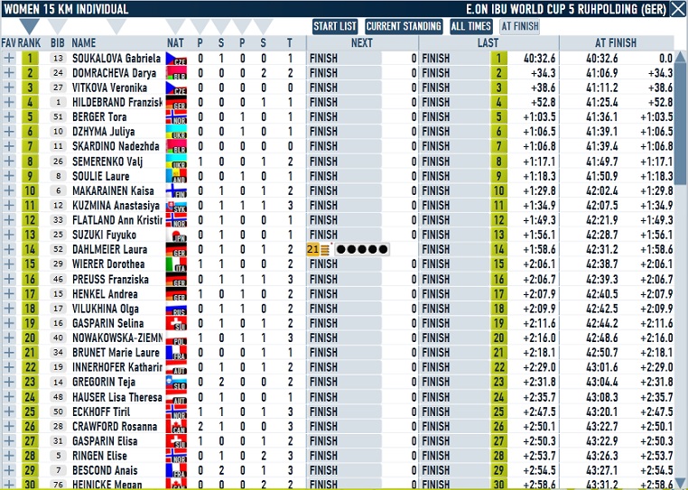 Ruhpolding_Ind_Women_Results.jpg