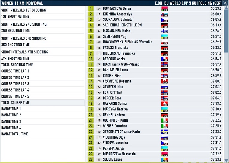 Ruhpolding_Ind_Women_Course.jpg