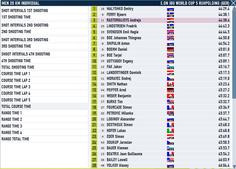 Ruhpolding_Ind_Men_course.jpg