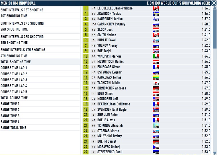 Ruhpolding_Ind_Men_shooting.jpg