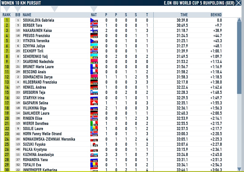 Ruhpolding_Pursuit_Women.jpg