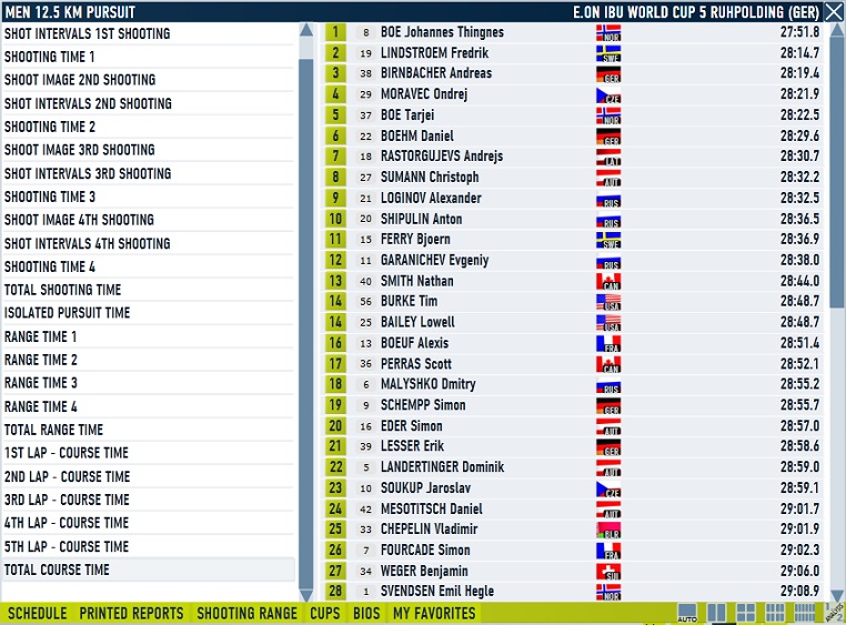 Ruhpolding_Pursuit_Men_course.jpg