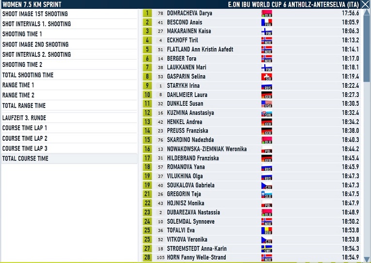 Antholz_Spr_W_course.jpg
