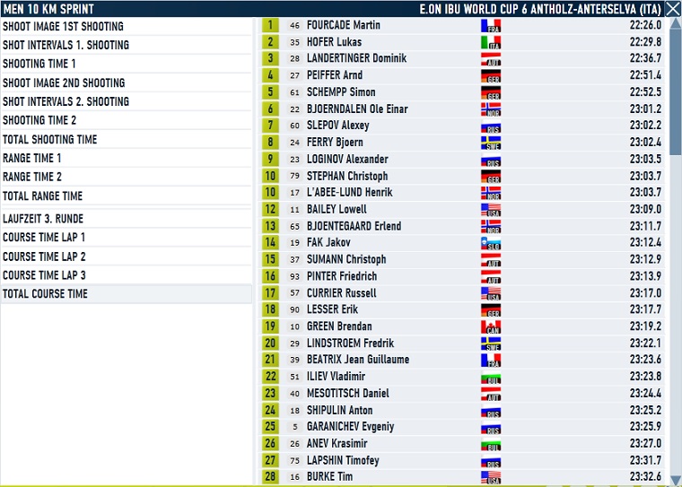Antholz_Spr_m_course.jpg