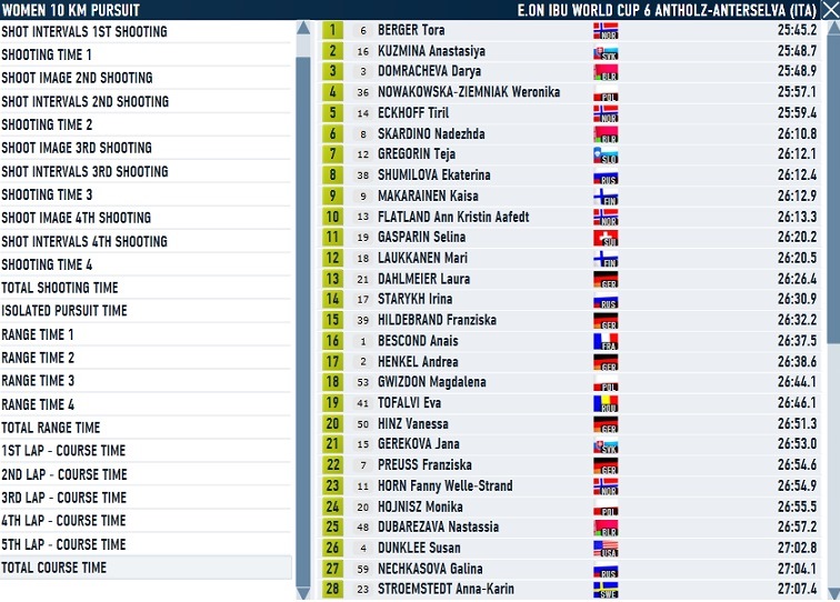 Antholz_pursuit_w_course.jpg