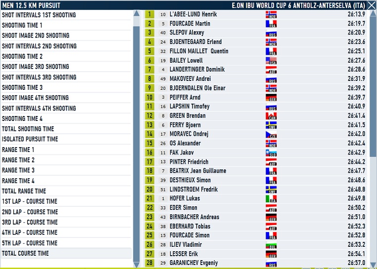 Antholz_pursuit_men_ course.jpg