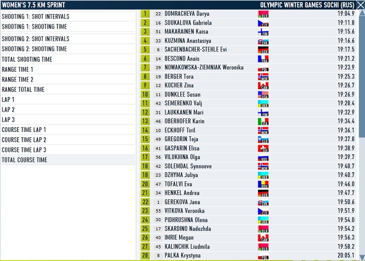 Sochi_women_sprint_course.jpg