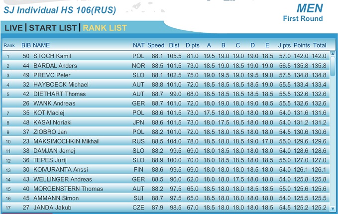 Sochi_106_!st.jpg
