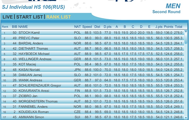 Sochi_106_2nd.jpg