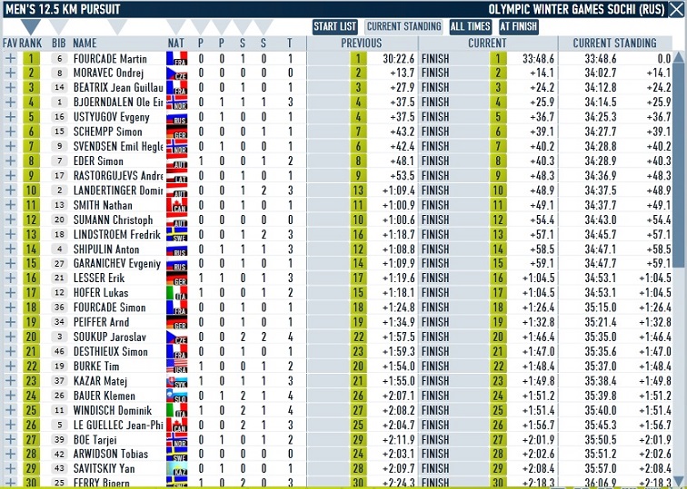 Sochi_Pursuit_Men.jpg