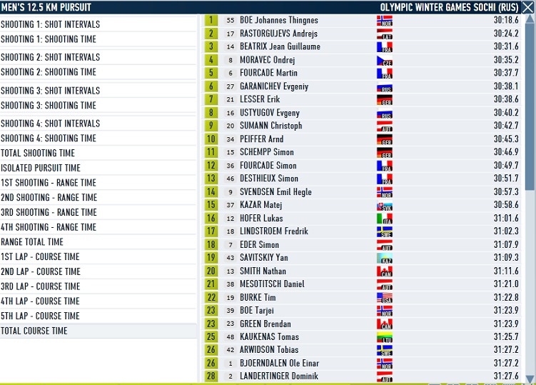 Sochi_Pursuit_Men_course.jpg