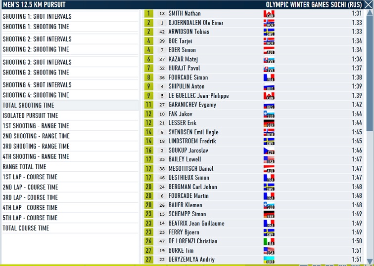 Sochi_Pursuit_Men_shooting.jpg