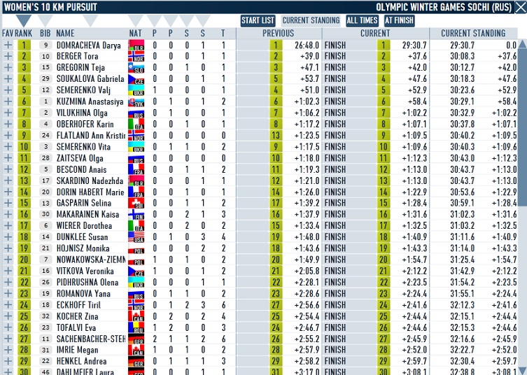 Sochi_Pursuit_Women.jpg