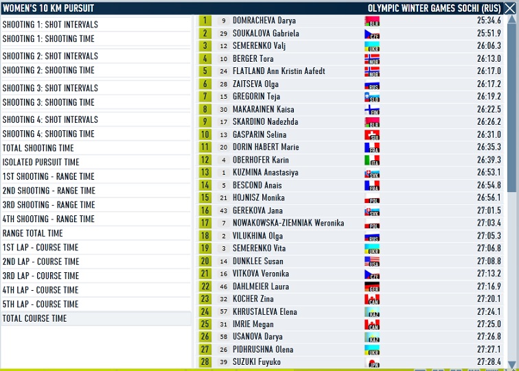 Sochi_Pursuit_Women_course.jpg