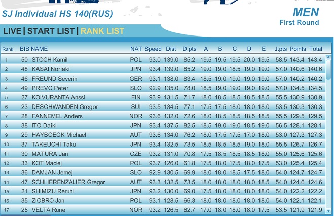 Sochi_140_1st.jpg